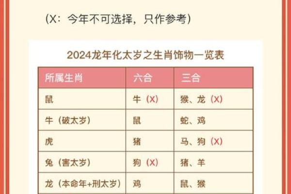 地支纪年法与生肖文化的紧密联系