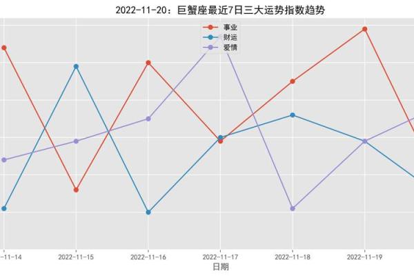 今日巨蟹座运势解析：情感与事业的双重考验