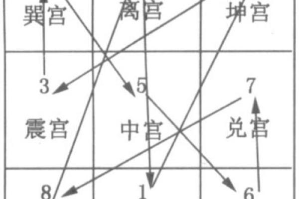 住宅朝向与家庭运势的关系你了解吗