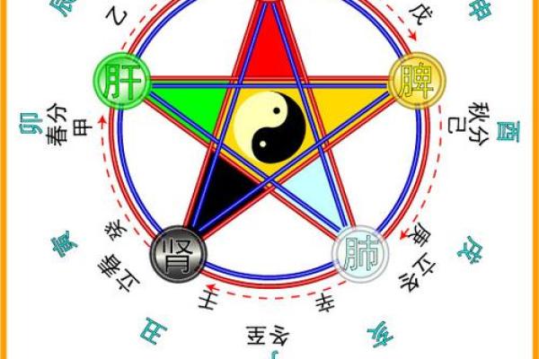 昊字五行分析与命理解析