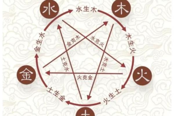 测算生辰八字免费解析：如何轻松了解命运趋势