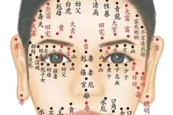 从痣相看人生走向：不同部位痣的玄学解读