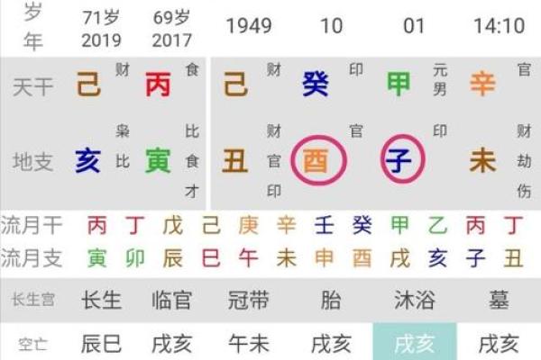 如何通过免费生辰八字测算洞察人生运势