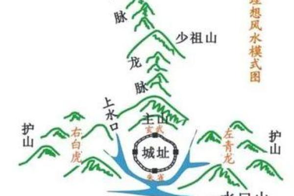 如何识别阳宅风水宝地的特征与布局技巧
