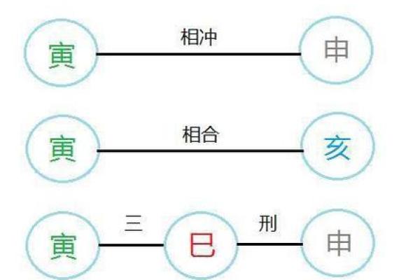 地支三合的奥秘与命理解析