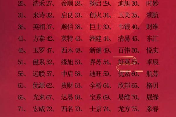 公司取名大全：如何为企业选择一个响亮又有寓意的名字