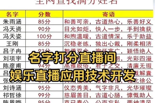 如何通过名字打分免费测试轻松获得