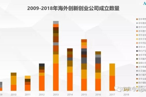 从行业趋势看英文公司名称的创新设计