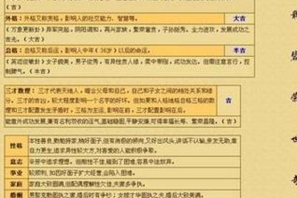 根据生辰八字为宝宝起名的奥秘与技巧