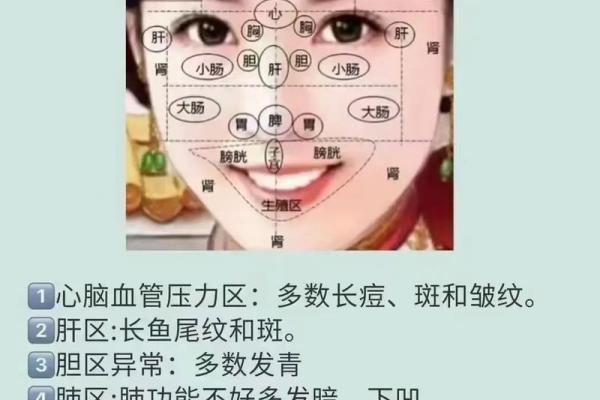地包天面相对健康的潜在影响与调节方法