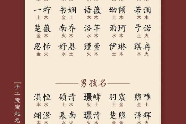 给孩子起名时应该避开的常见错误