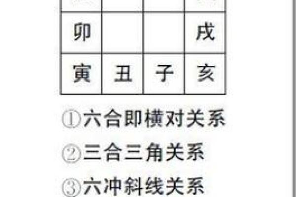 地支六害详解：命运中的隐藏杀气与化解方法