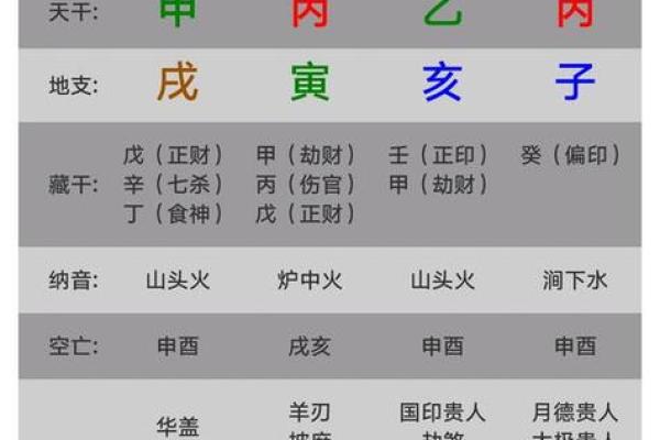 八字命理解析：如何从八字中看透自己的性格