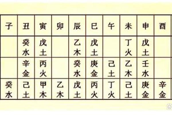 地支纪年法对中国传统命理学的影响