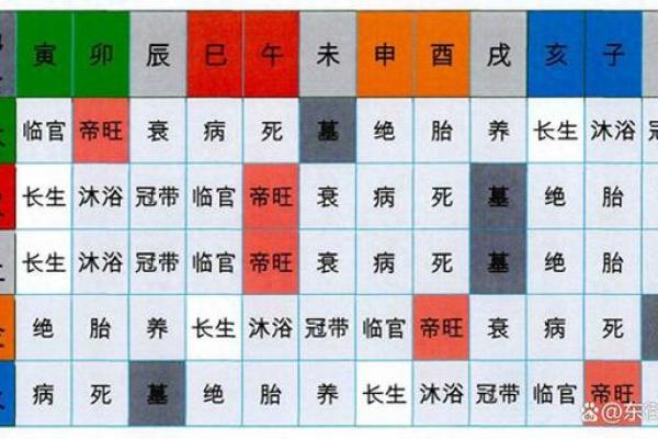 地支纪年法对中国传统命理学的影响
