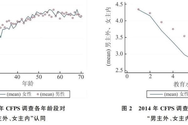 汉族文化中的家庭观念与社会结构