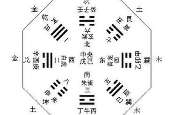 东南方五行属性解析及其对运势的影响