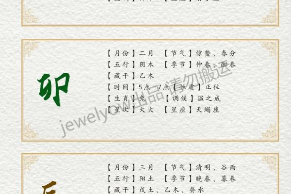 从十二地支看中国古代的时间观念