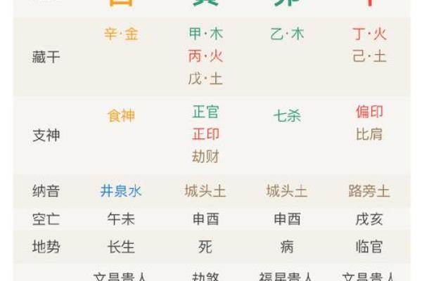 地支七杀的特点与命理解密