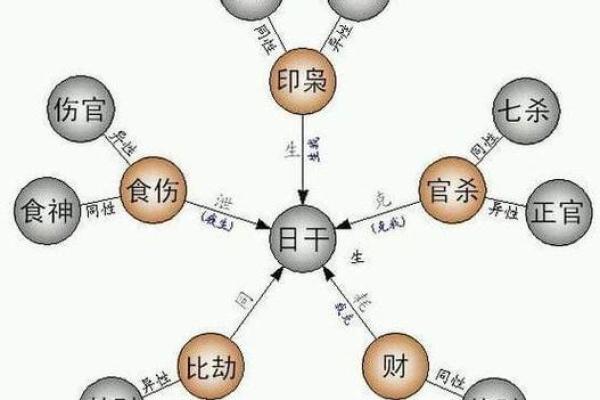 地支七杀的特点与命理解密