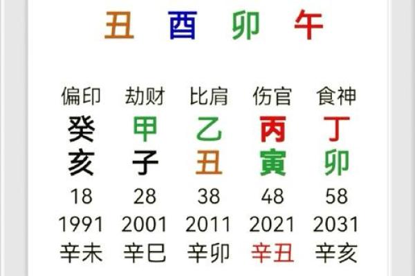 八字正印的含义与命理解析