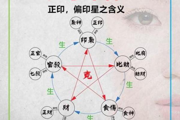 八字正印的含义与命理解析