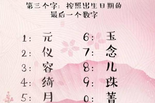 免费名字打分测试，看看你的名字能否达到