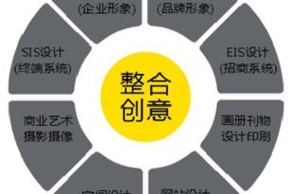 三字公司名的优势与创意技巧