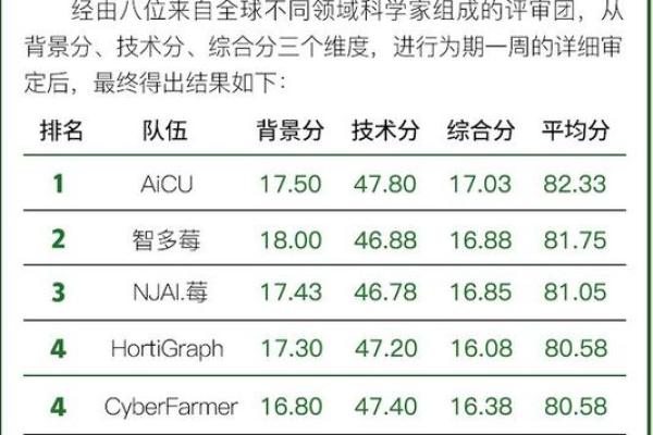 取名字打分技巧：科学选择名字的必备步骤