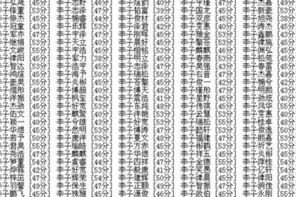 为猴宝宝起个好名字，家长必备的命名攻略