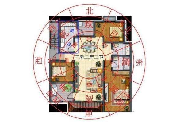 打造大富大贵之家：阳宅风水布局全攻略