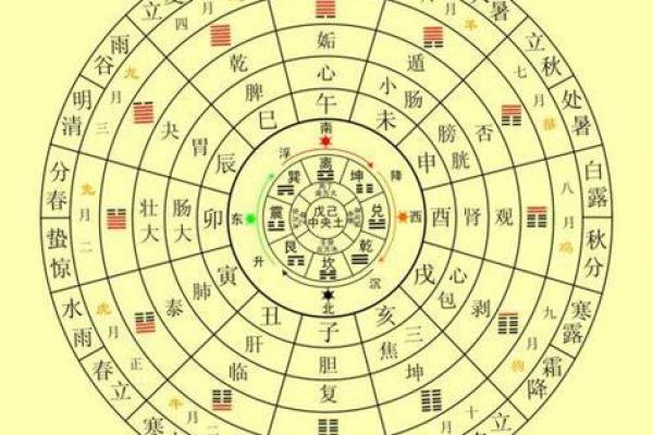 八字不合结婚能否避免婚姻中的不和