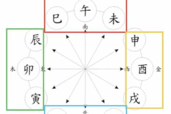八字地支三合的深层解析与应用技巧