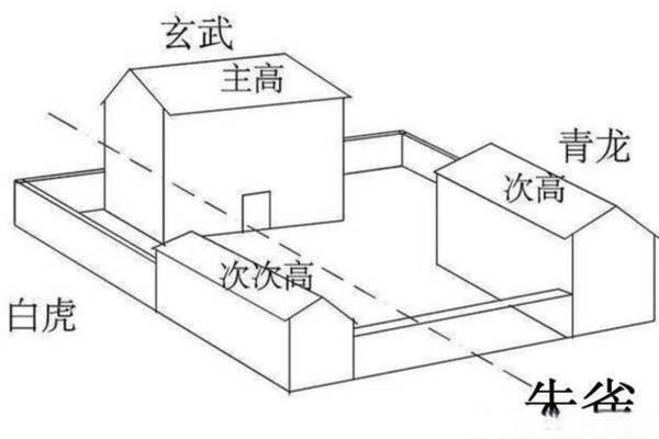 利用下载的阳宅风水软件优化住宅布局