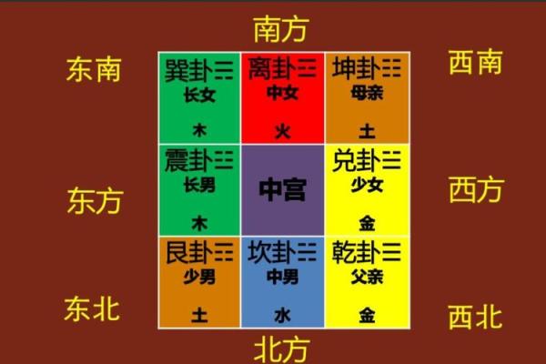 利用下载的阳宅风水软件优化住宅布局