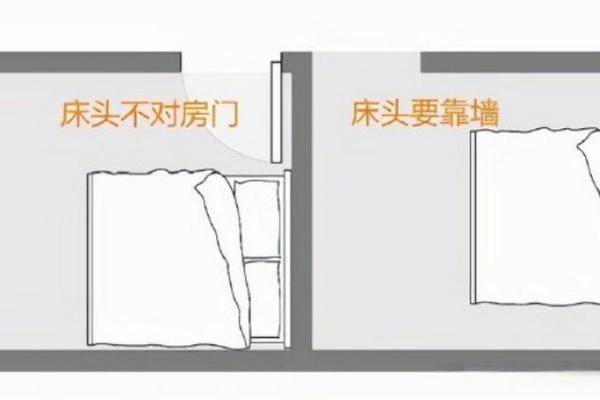 卧室风水常见误区与化解方法