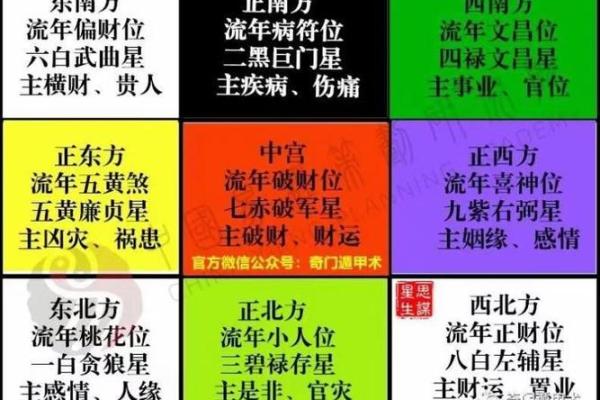 出租屋风水布局技巧助力招财运势提升