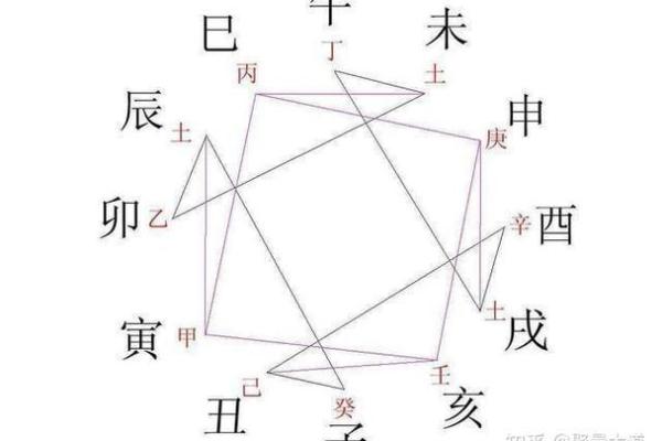 地支丑未相冲的影响与解读