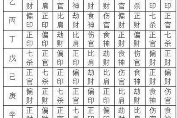 四柱八字十神的含义及其对人生的影响