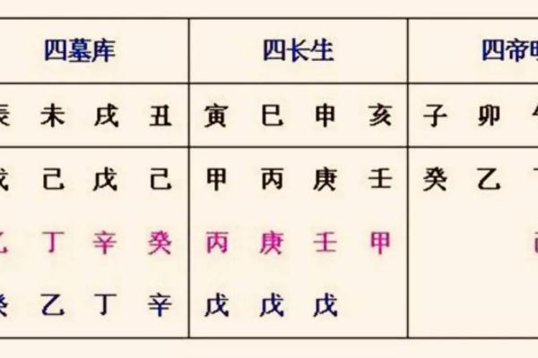 四柱八字十神的含义及其对人生的影响