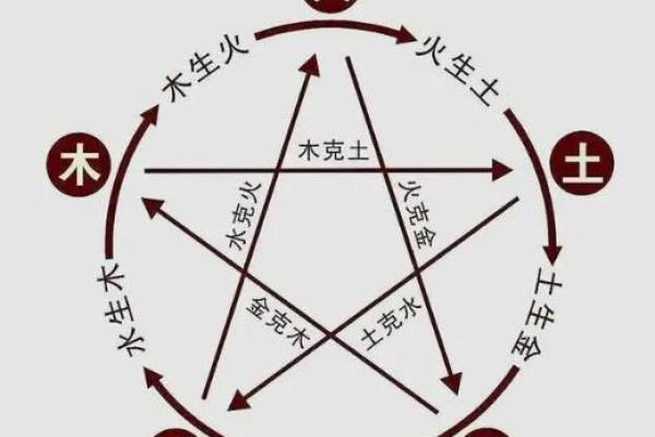 八字阴阳查询器使用指南，解锁个人运势密码