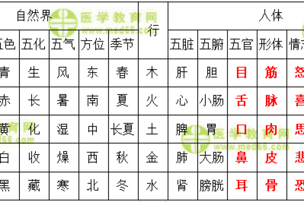 淮字的五行属性解析及其文化意义