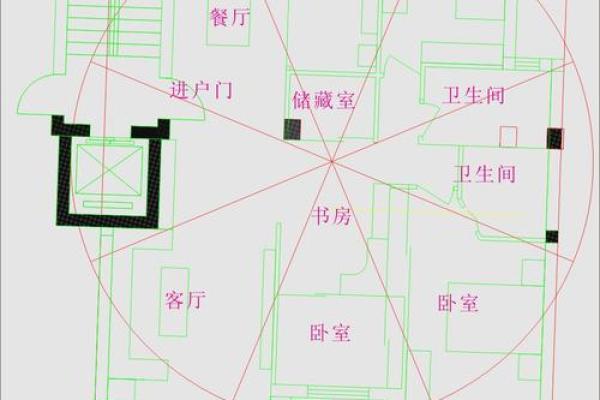 专家教你打造符合风水的理想居住空间