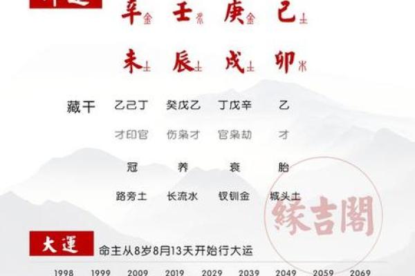 从烧活人生辰八字看命理变化
