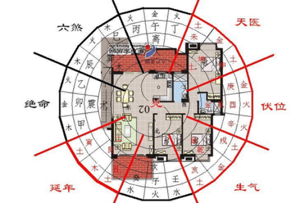 探索山住宅风水的关键要素与布局技巧