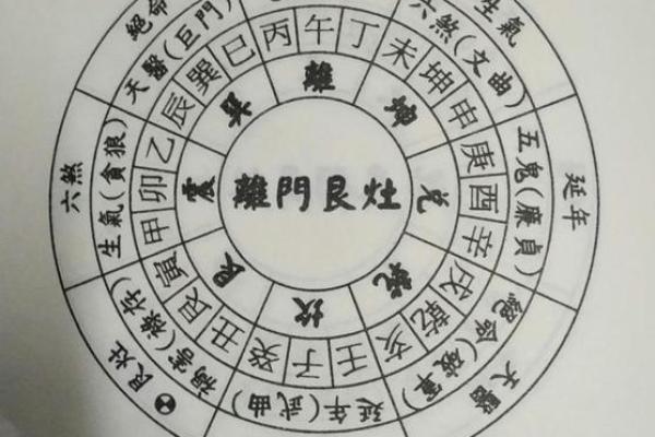 阳宅风水七十二口诀解析与实用指南