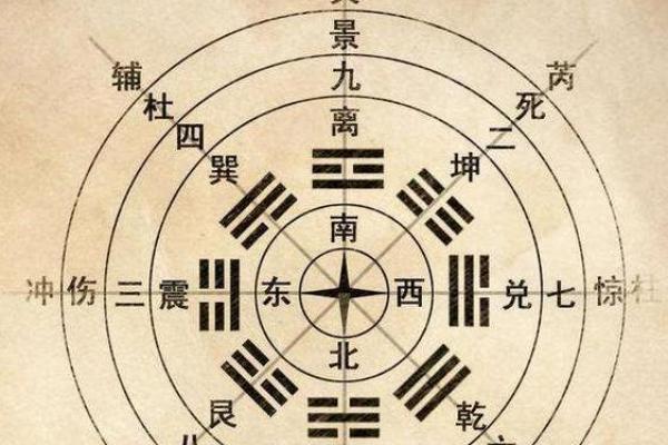 经典阳宅风水口诀助你提升居家运势的关键要素
