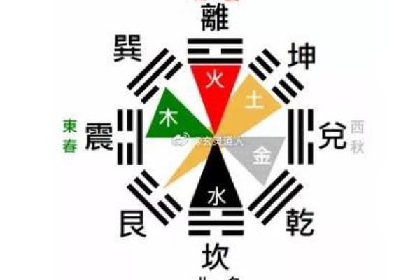 经典阳宅风水口诀助你提升居家运势的关键要素