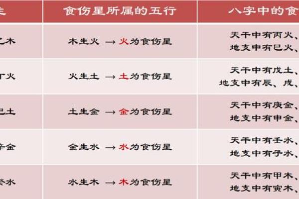 改变感情运势的五个关键因素