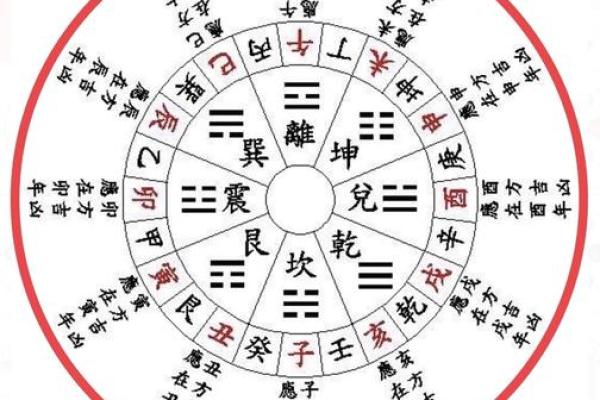 探索城市风水布局：如何通过风水理论优化城市环境